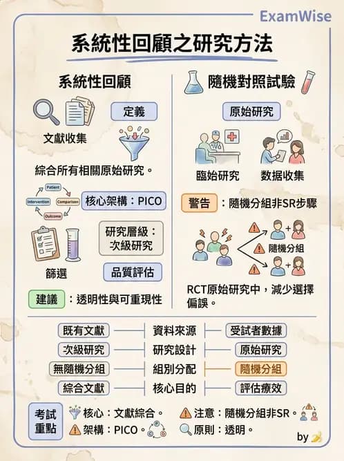 物治 - 研究設計與方法 - AI 圖文解析預覽