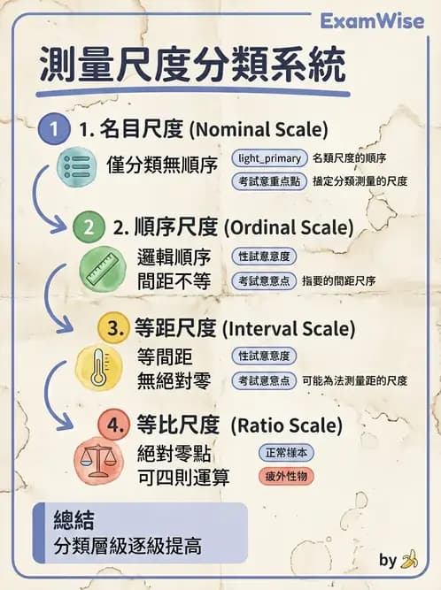 物治 - 描述統計與推論基礎 - AI 圖文解析預覽