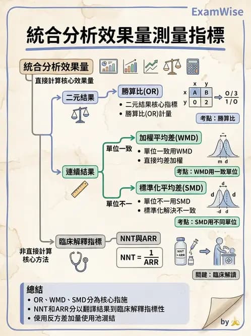 物治 - 臨床統計應用 - AI 圖文解析預覽