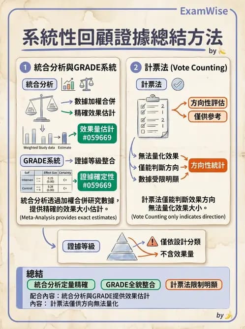 物治 - 文獻評析 - AI 圖文解析預覽