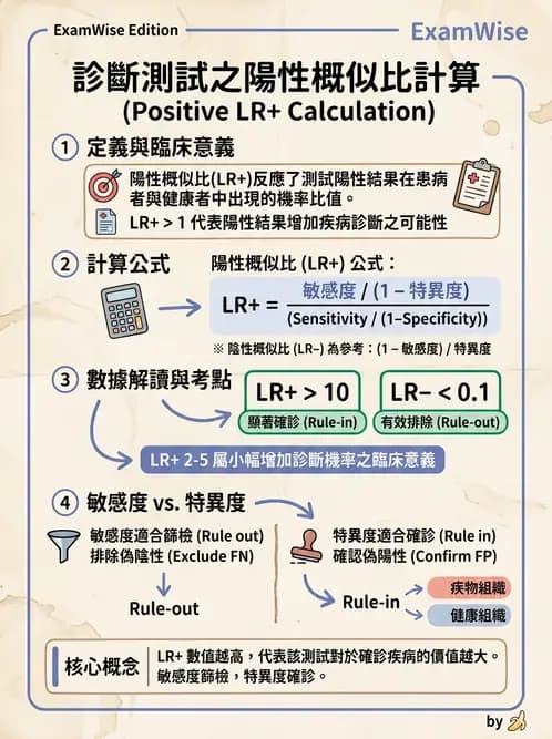 物治 - 臨床統計應用 - AI 圖文解析預覽