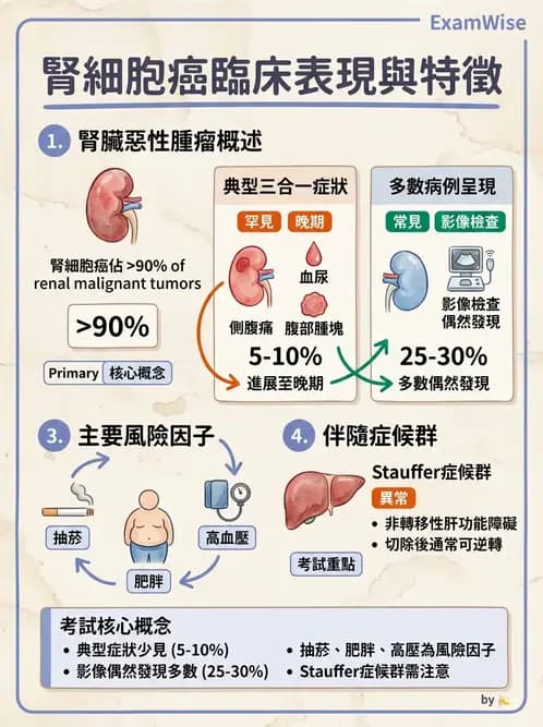 物治 - 腫瘤與其他臨床醫學 - AI 圖文解析預覽
