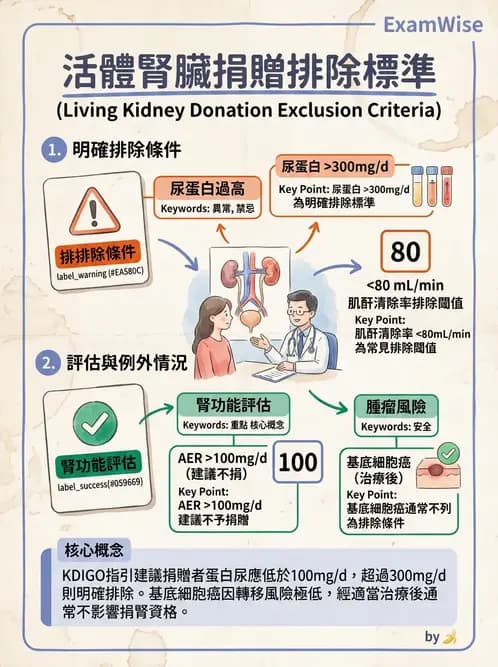 物治 - 骨科與外科疾病 - AI 圖文解析預覽