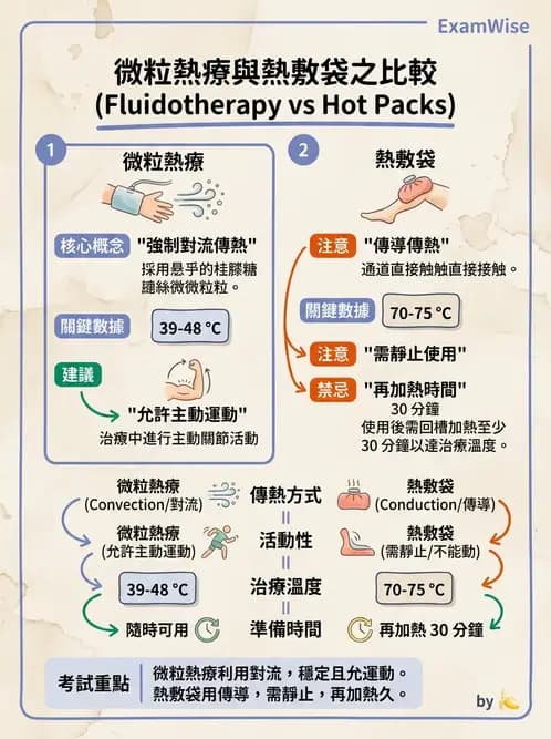 物治 - 溫度療法 - AI 圖文解析預覽