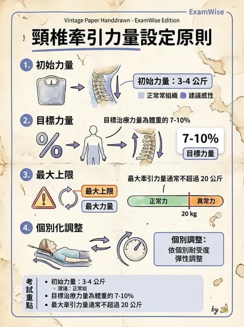 物治 - 力學因子 - AI 圖文解析預覽