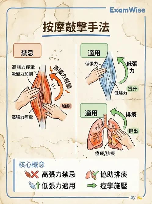 物治 - 瑞典式按摩與運動按摩 - AI 圖文解析預覽