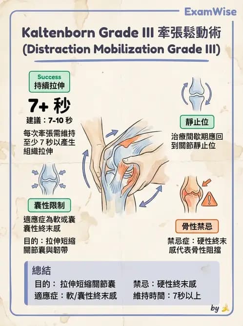 物治 - 鬆動術分級理論 - AI 圖文解析預覽