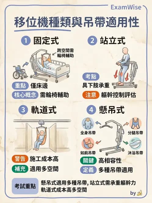 物治 - 無障礙環境與科技輔具 - AI 圖文解析預覽