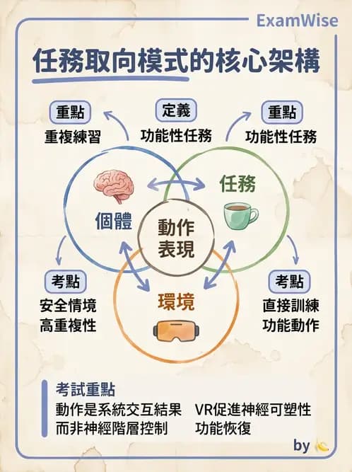 物治 - 訓練原則與科技輔助 - AI 圖文解析預覽
