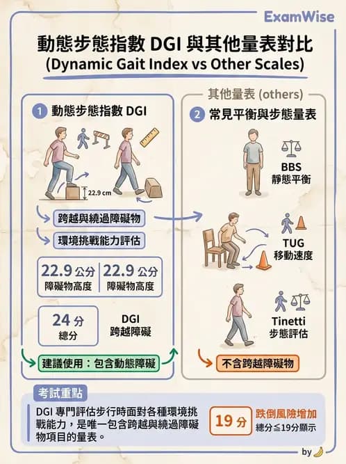 物治 - 神經物理治療評估工具 - AI 圖文解析預覽
