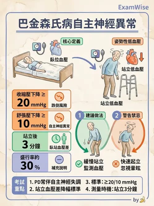 物治 - 巴金森氏病物理治療 - AI 圖文解析預覽