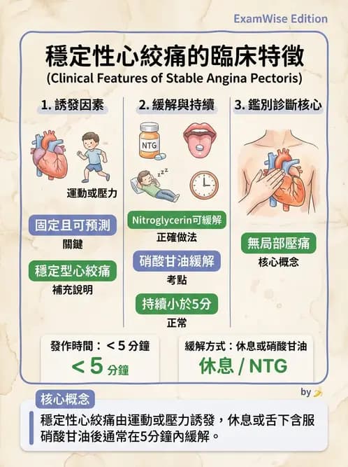 物治 - 冠狀動脈疾病與心臟手術 - AI 圖文解析預覽