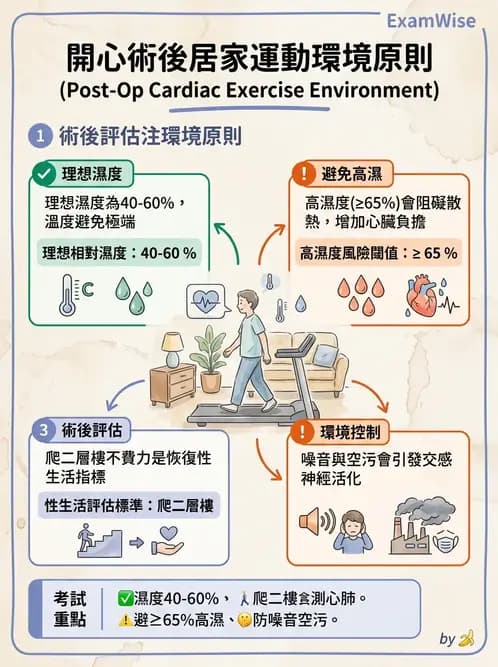 物治 - 心臟復健與運動處方 - AI 圖文解析預覽
