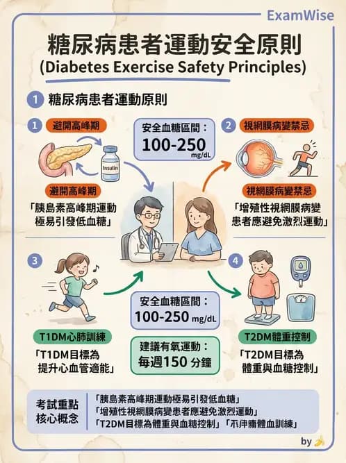 物治 - 特殊族群運動處方與健康促進 - AI 圖文解析預覽