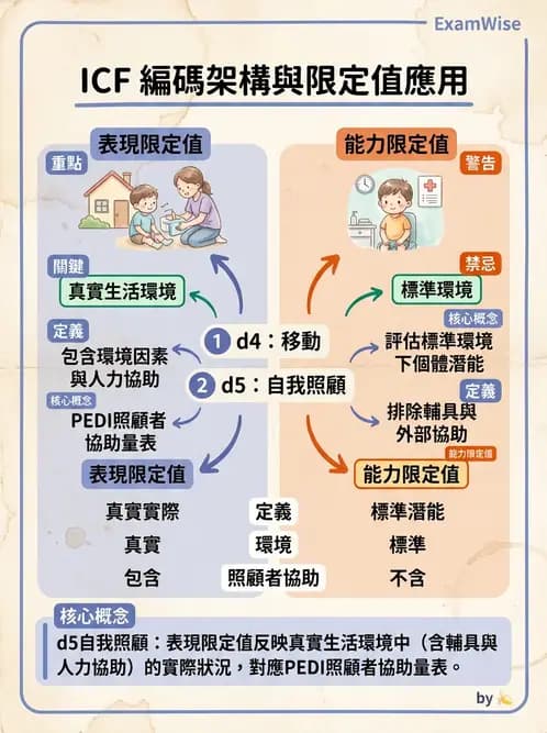 物治 - 小兒評估工具與心理計量 - AI 圖文解析預覽