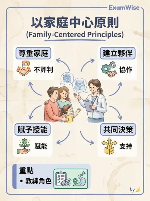 物治 - 早期介入與家庭服務 - AI 圖文解析預覽