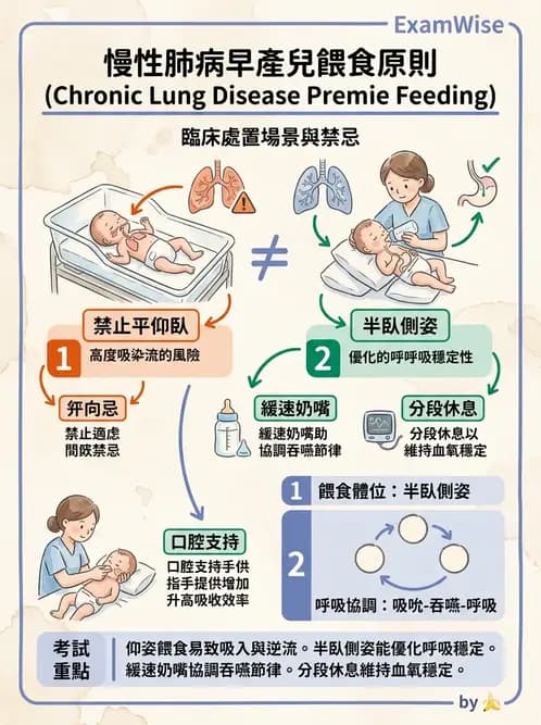 物治 - 小兒呼吸疾患與NICU物理治療 - AI 圖文解析預覽