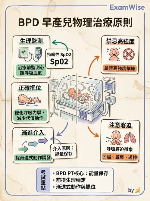 物治 - 小兒呼吸疾患與NICU物理治療 - AI 圖文解析預覽