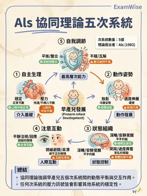 物治 - 新生兒與嬰兒發展評估 - AI 圖文解析預覽
