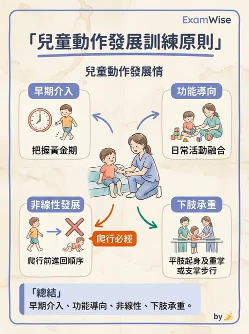 物治 - 小兒物理治療基礎與原理 - AI 圖文解析預覽