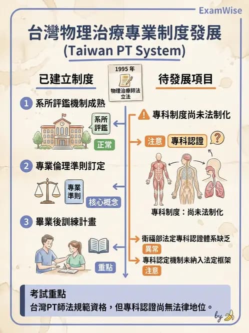 物治 - 歷史沿革與發展教育 - AI 圖文解析預覽