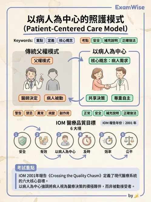物治 - 專業組織與服務模式 - AI 圖文解析預覽