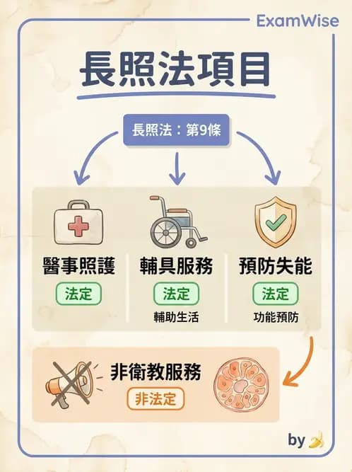物治 - 長照制度與服務 - AI 圖文解析預覽