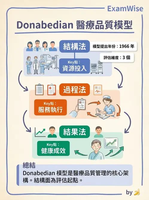 物治 - 醫療品質與評鑑 - AI 圖文解析預覽