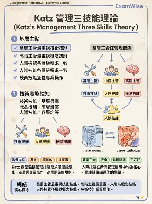 物治 - 人力資源與領導 - AI 圖文解析預覽