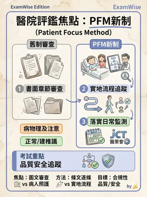 物治 - 醫療品質與評鑑 - AI 圖文解析預覽