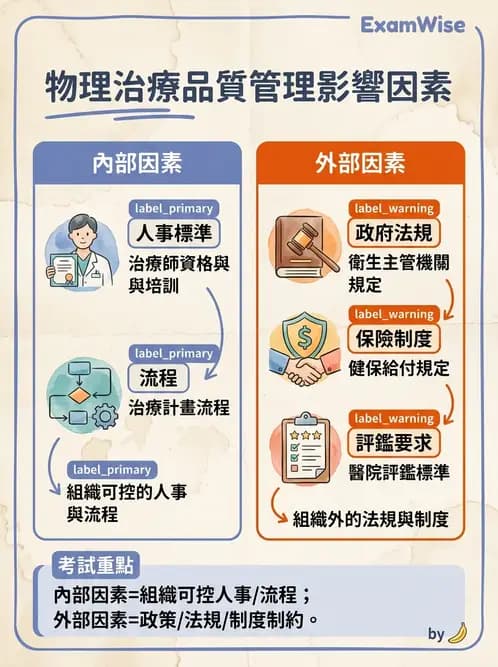 物治 - 醫療品質與評鑑 - AI 圖文解析預覽