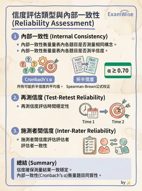 物治 - 臨床統計應用 - AI 圖文解析預覽