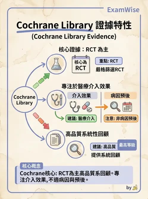 物治 - 文獻搜尋與資料庫 - AI 圖文解析預覽