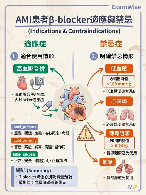 物治 - 心肺系統疾病 - AI 圖文解析預覽