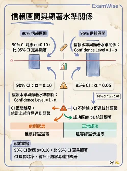 物治 - 描述統計與推論基礎 - AI 圖文解析預覽