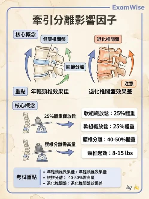 物治 - 力學因子 - AI 圖文解析預覽