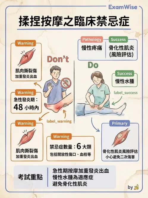 物治 - 瑞典式按摩與運動按摩 - AI 圖文解析預覽