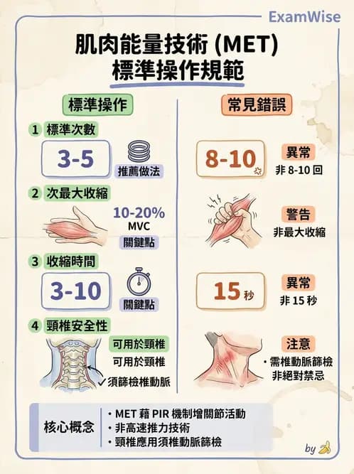 物治 - 鬆動術基礎概念與原則 - AI 圖文解析預覽