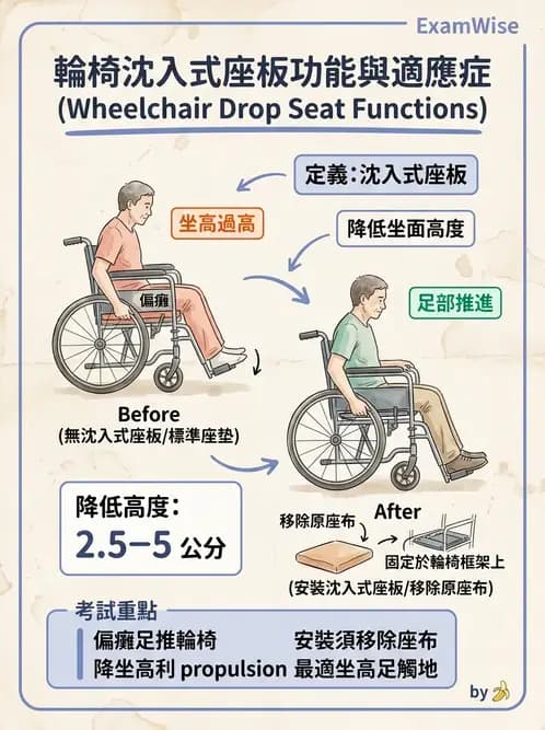 物治 - 輪椅系統 - AI 圖文解析預覽