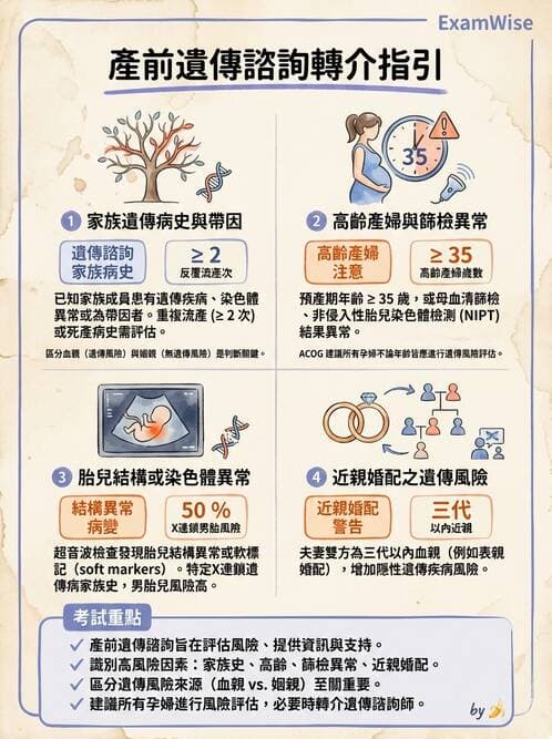 護理師 - 產前篩檢與遺傳診斷 - AI 圖文解析預覽