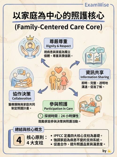 護理師 - 兒童基本護理評估技術 - AI 圖文解析預覽