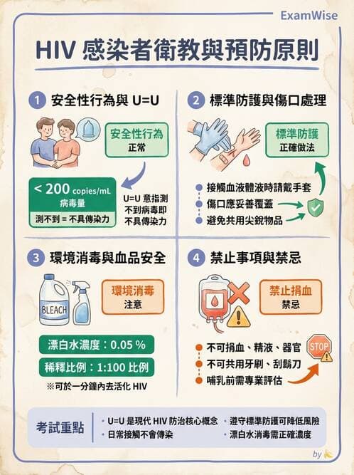 護理師 - 兒童傳染性疾病 - AI 圖文解析預覽