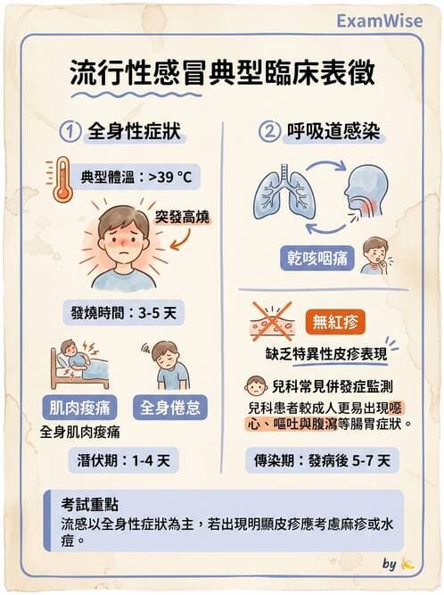 護理師 - 兒童傳染性疾病 - AI 圖文解析預覽