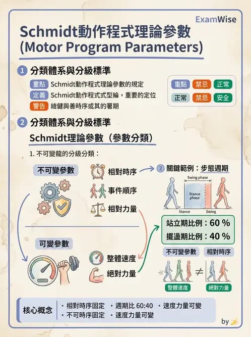物治 - 動作控制理論 - AI 圖文解析預覽