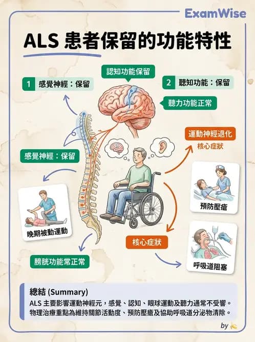 物治 - 運動神經元疾病與其他中樞疾病 - AI 圖文解析預覽