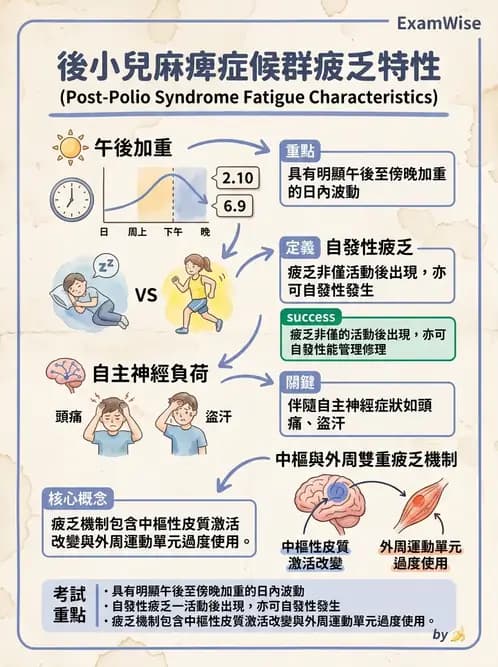 物治 - 神經肌肉疾病 - AI 圖文解析預覽