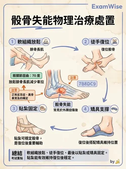 物治 - 足部病變與輔具評估 - AI 圖文解析預覽