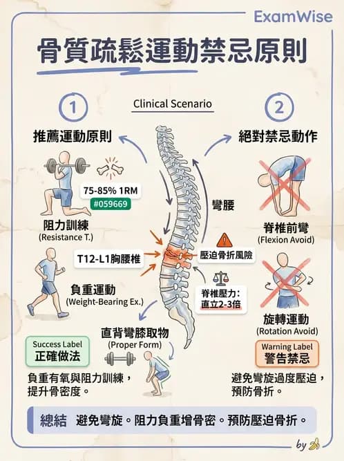 物治 - 女性健康 - AI 圖文解析預覽