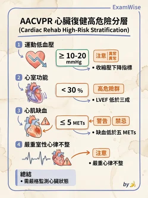 物治 - 運動篩檢與處方設計 - AI 圖文解析預覽
