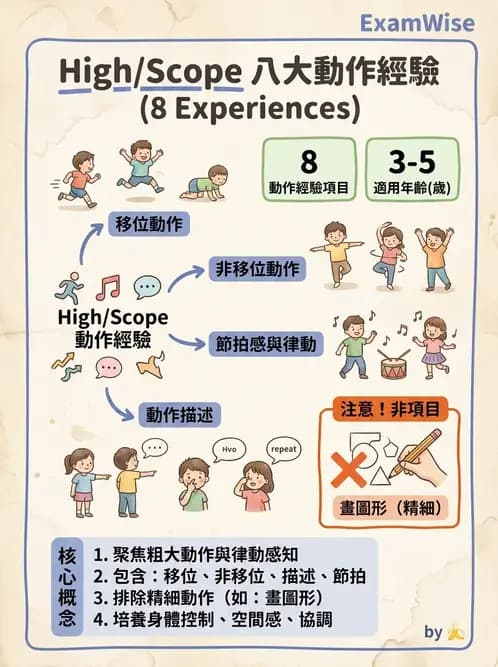 物治 - 小兒物理治療基礎與原理 - AI 圖文解析預覽